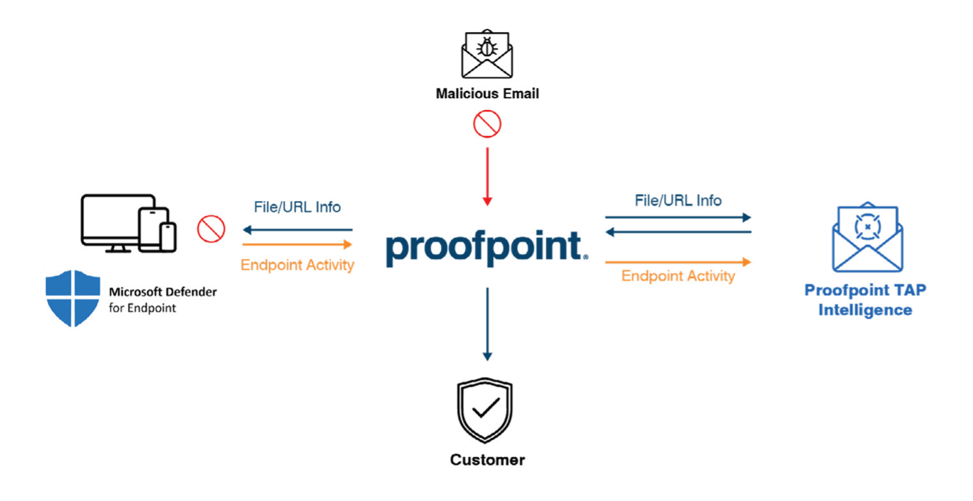 proofpoint email protection datasheet